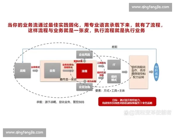 以组织能力为核心推动战略执行与持续增长的新范式研究路径与实践